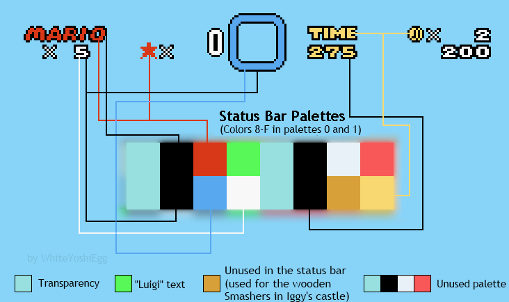 Battle Zeque Den - Stage 4 (Interior) - SMW Graphics - SMW Central